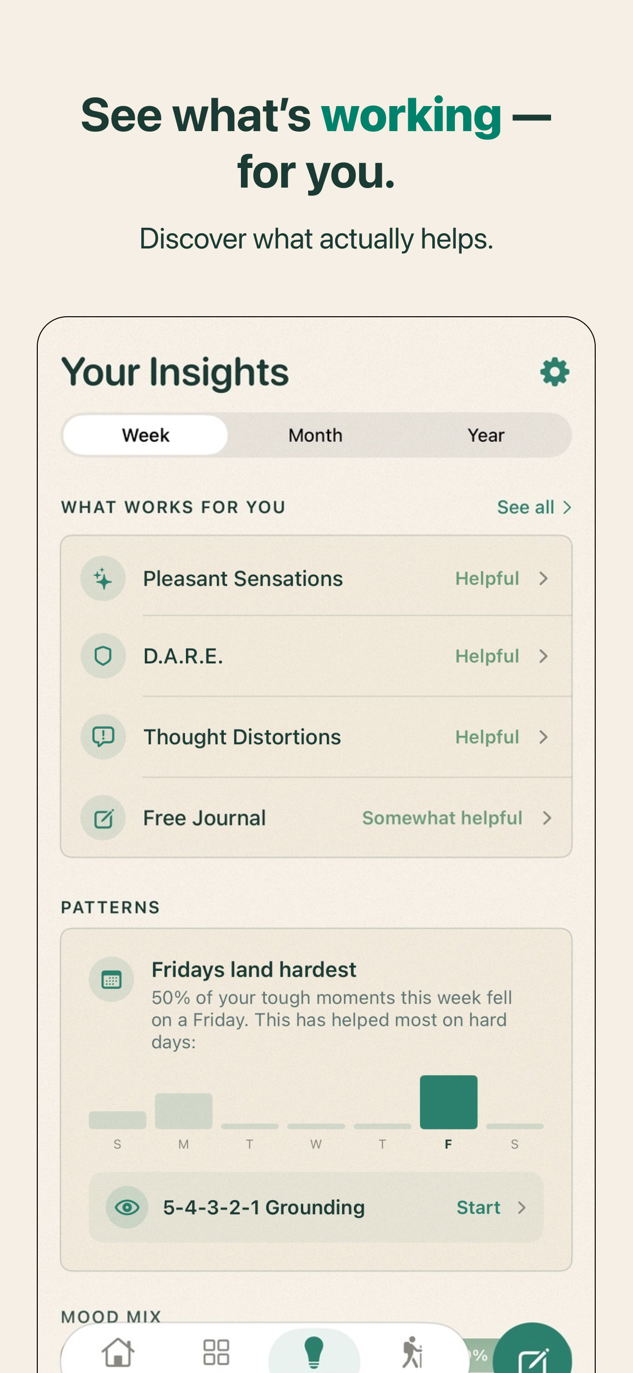 Insights that show what is working for you
